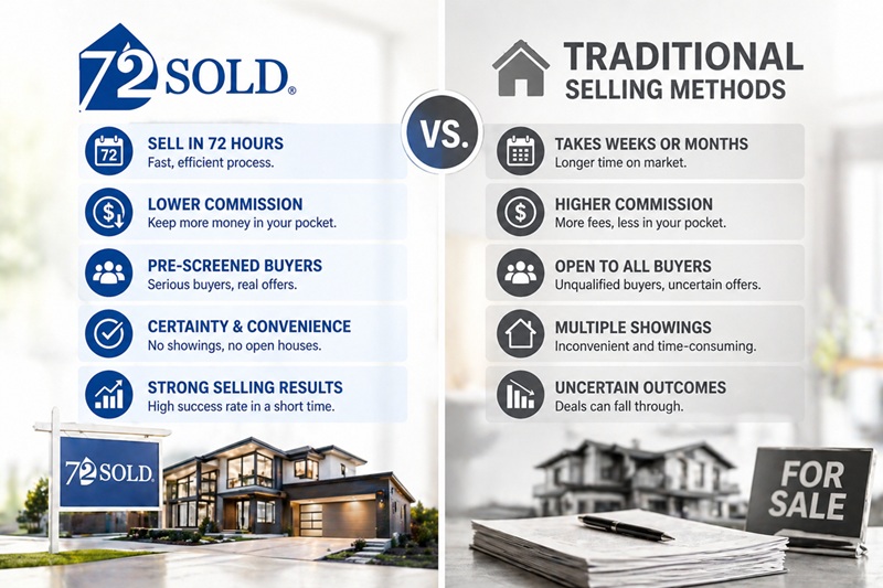72 Sold vs. Alternative Selling Methods
